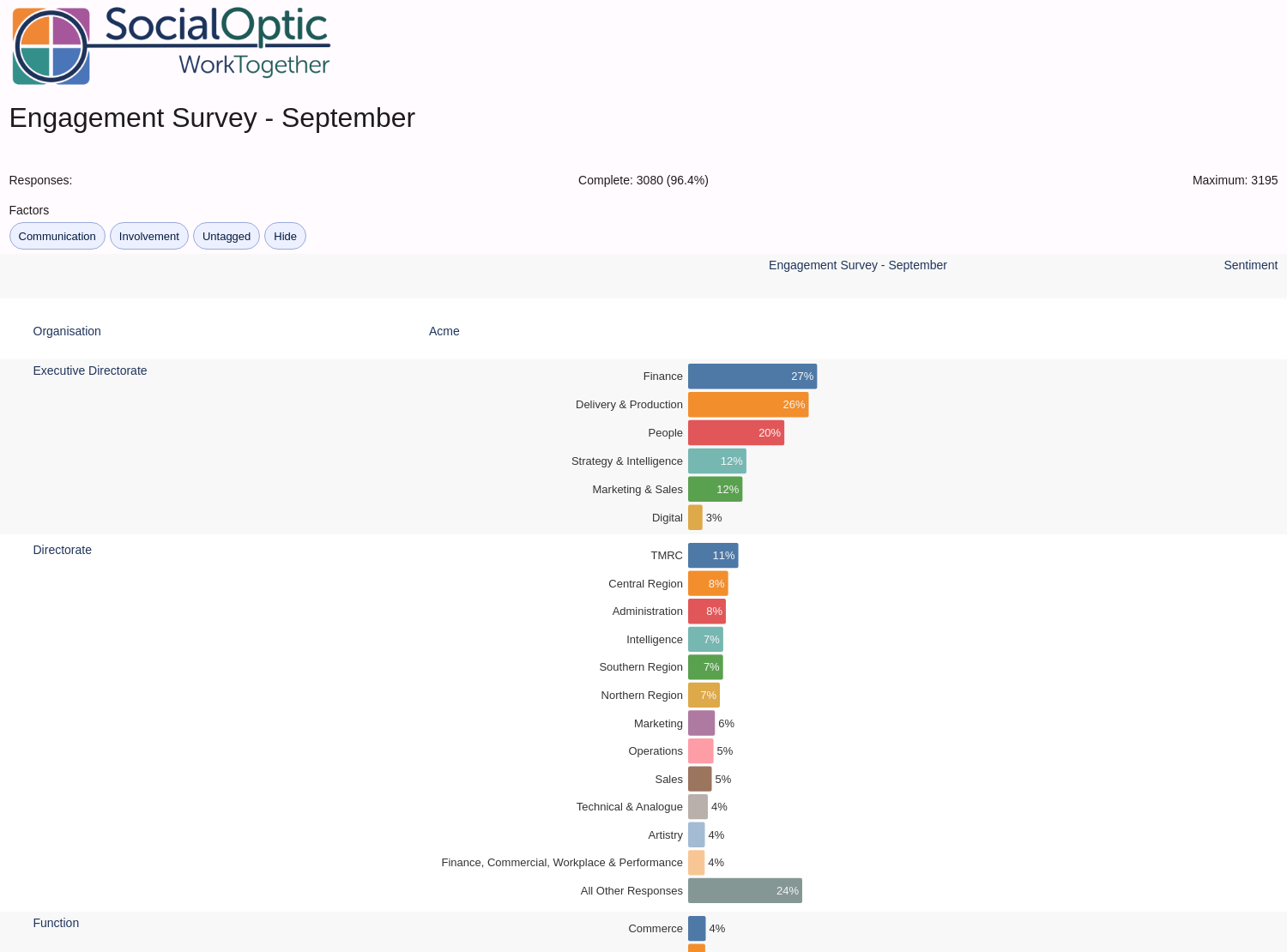 Dynamic report page with data