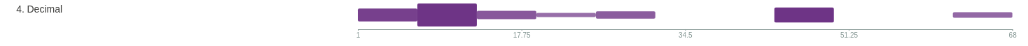 Number Decimal Percentage R scale slider graph