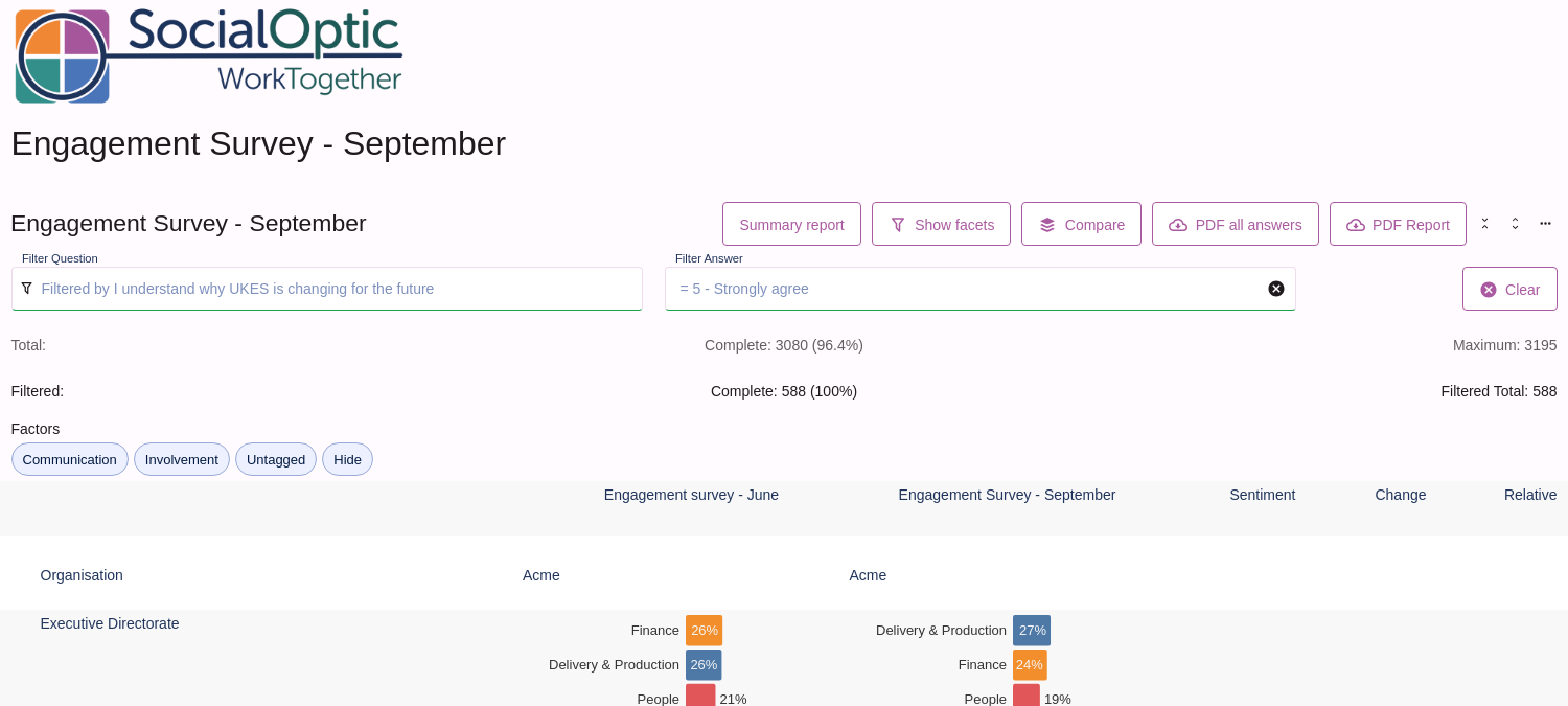 Question filter applied to dynamic report
