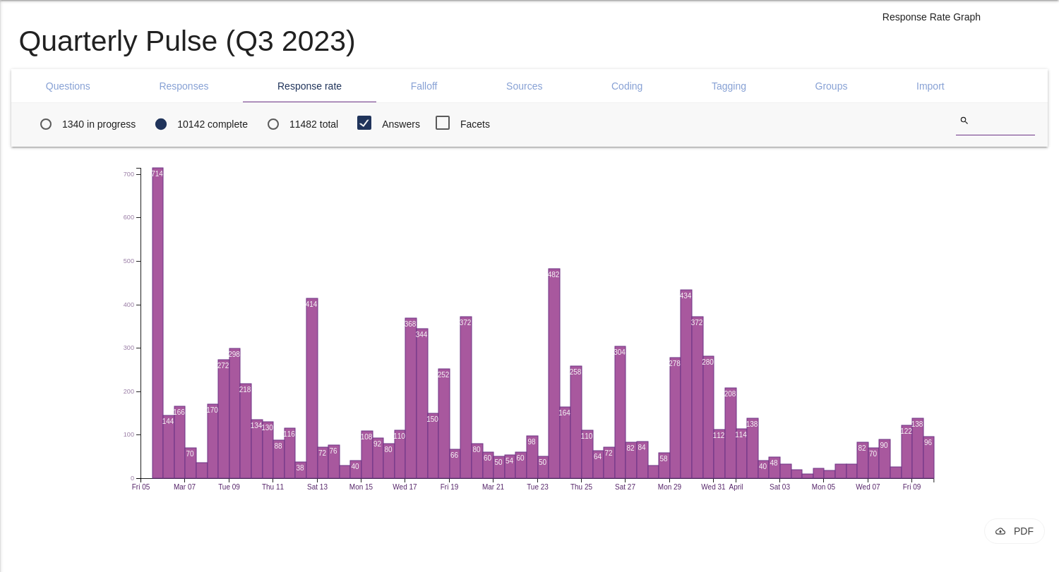 Response Rate graph